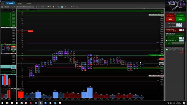 GBPUSD, отмена сценария, не довел до лося. Минимальный расход. смотреть онлайн