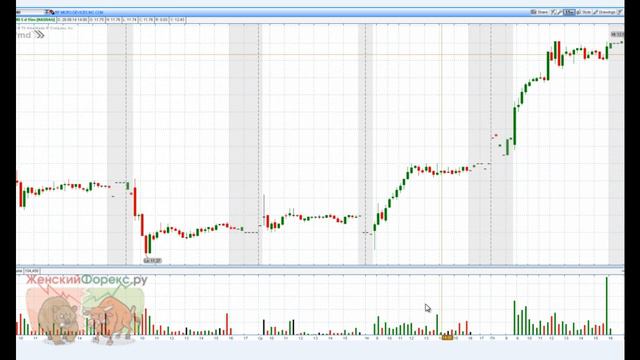Восходящий тренд смотреть онлайн