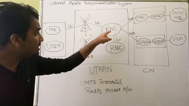 UMTS Architecture ll Universal Mobile Telecommunication System ll UTRAN, RNC, NodeB Explained(Hindi смотреть онлайн