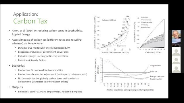 Climate change and climate action impact analysis - using computable general equilibrium models. смотреть онлайн