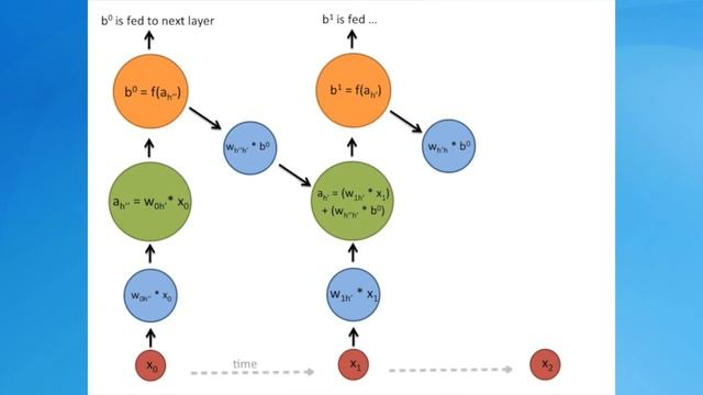 How to Predict Stock Prices Easily - Intro to Deep Learning #7 смотреть онлайн