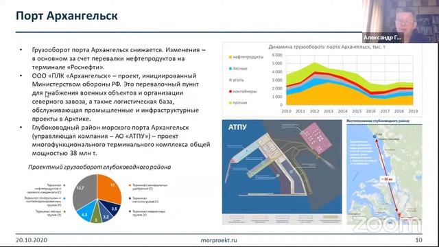 Тенденции и перспективы развития портовой инфраструктуры в Арктике. смотреть онлайн