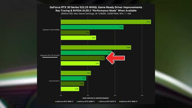 BOOSTER SON GPU NVIDIA - Nvidia Game Ready 522.25 смотреть онлайн