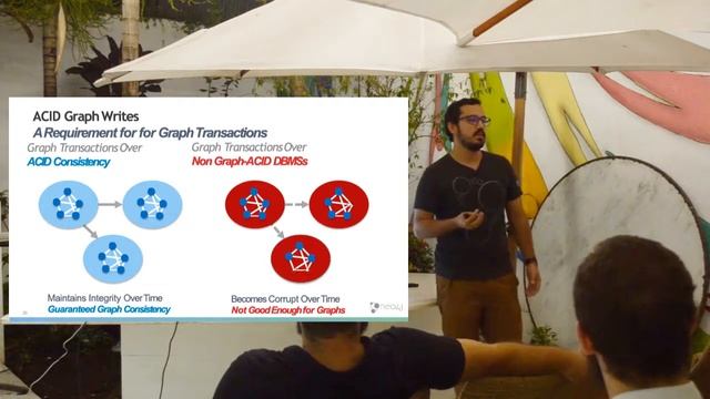 10 - Neo4j: Acid graph writes смотреть онлайн