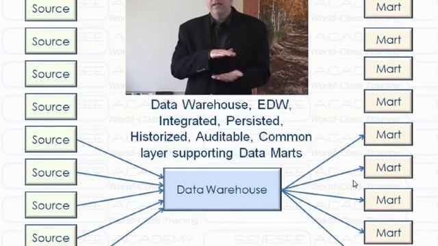 Difference between DW and ODS смотреть онлайн