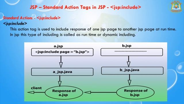 Lesson - 11 : JSP - JSP Standard Action element - include смотреть онлайн