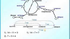 ОГЭ Задания 1-5 Метро в городе N
