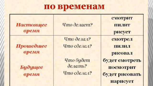 Время глагола смотреть онлайн
