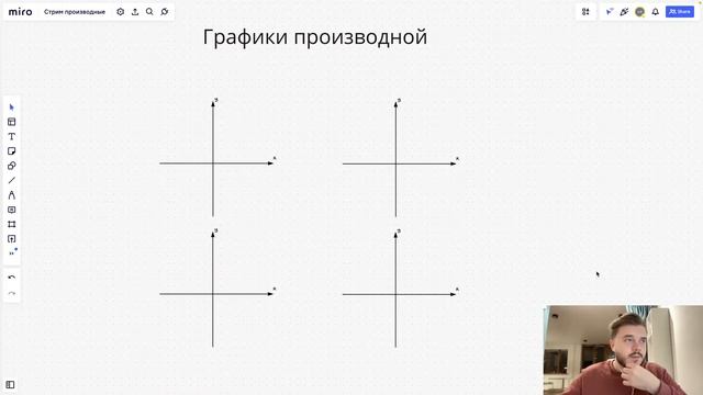 #2 Разбираем ПРОИЗВОДНЫЕ с НУЛЯ 7 задание ЕГЭ 2023 профильная математика | Еженедельный стрим смотреть онлайн