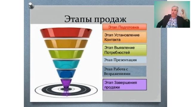Как научиться убедительно общаться. Умение профессионально продавать и вести переговоры. смотреть онлайн