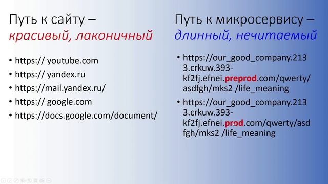 Endpoint-ы и контуры смотреть онлайн