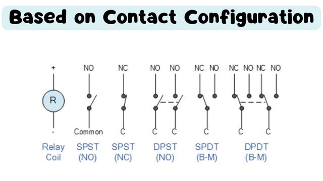 Relays, its Working Principle and its Types | Electrical Knowledge смотреть онлайн