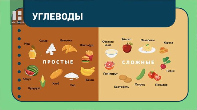 #НАЗДОРОВЬЕ: ошибки в питании смотреть онлайн