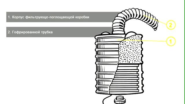 Индивидуальные средства защиты смотреть онлайн