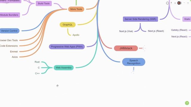 Web Developer Roadmap 2021 | A Guide To Starting A Career In Web Development смотреть онлайн