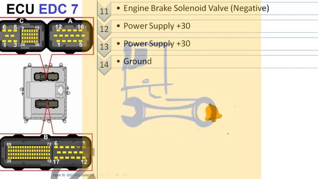 IVECO and MAN Trucks Engine ECU EDC 7 Connectors смотреть онлайн
