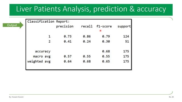 Python in Arabic #93 predict Liver Disease التنبؤ بمرض الكبد смотреть онлайн