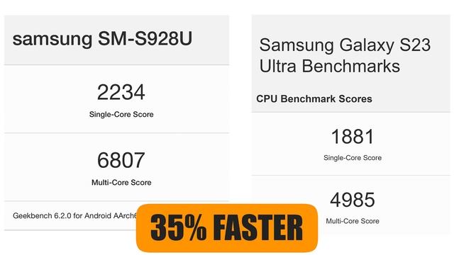 Samsung Galaxy S24 Ultra - It Just Got Better (FINALLY) смотреть онлайн