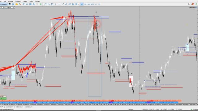 обзор сделок за неделю смотреть онлайн