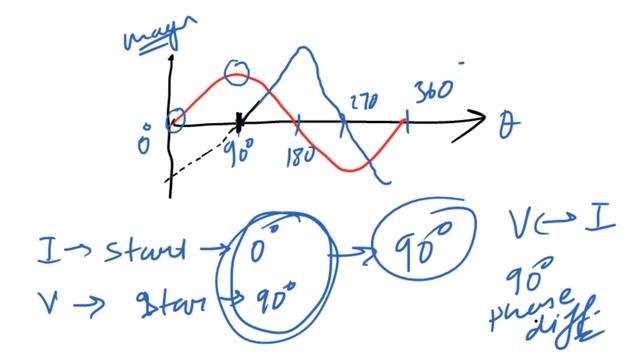 Q17: Phase Lag और Phase Lead का क्या मतलब है? смотреть онлайн