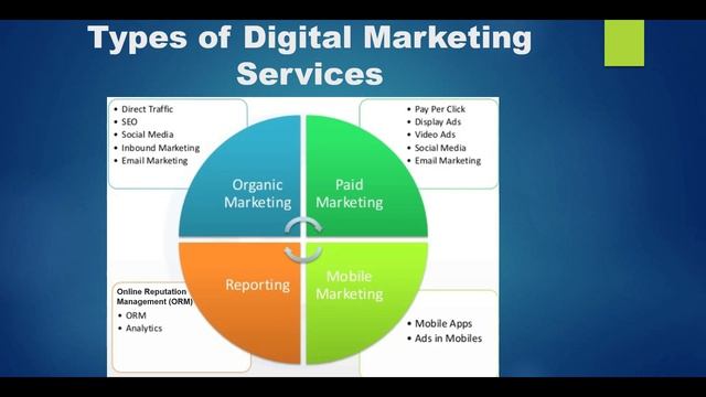 What is Digital Marketing in Hindi! (SEO, PPC, SMM) Free PPT on Digital Marketing смотреть онлайн