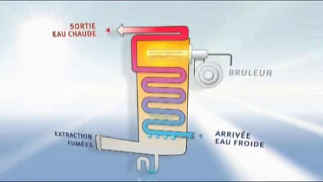 Chaudière à condensation De Dietrich смотреть онлайн