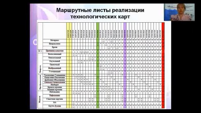 Планирование и мониторинг работы по реализации системного использования ТРИЗ смотреть онлайн