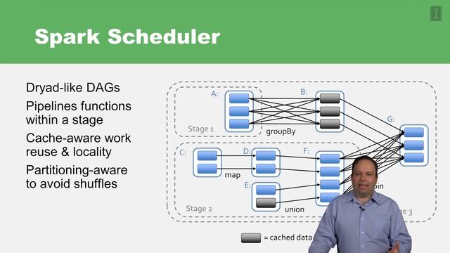 1.1.7 Spark Implementation - Cloud Computing Applications, Part 2: Big Data and Applications in the смотреть онлайн