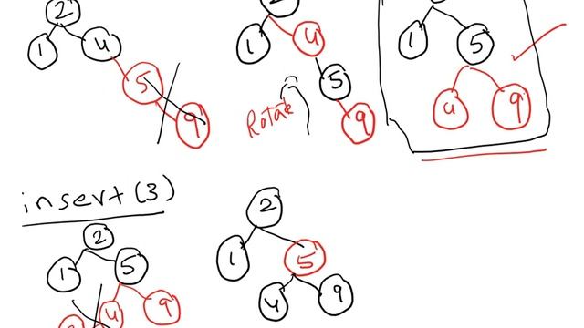 Insertion Operation In Red Black Trees (Data Structures) смотреть онлайн
