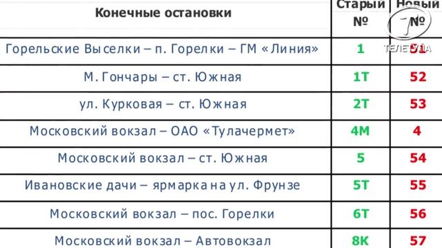 «В теме»: новые номера старых лайнов смотреть онлайн