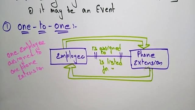 entity relationship diagram | software engineering | смотреть онлайн