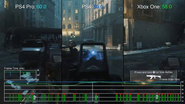 Call of Duty Infinite Warfare PS4/Xbox One/PS4 Pro Gameplay Frame-Rate Test смотреть онлайн