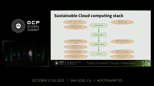Build Sustainable Cloud Computing Software Stack for Carbon Reduction смотреть онлайн