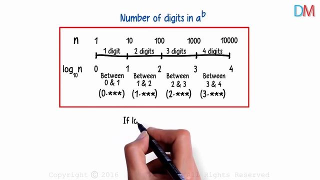 Logarithms - Finding the number of digits in a^b | Logs | Don't Memorise смотреть онлайн