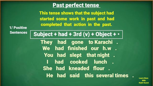 Past Perfect Tense | English Grammar смотреть онлайн