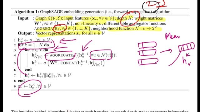 GraphSAGE: Inductive Representation Learning on Large Graphs (Graph ML Research Paper Walkthrough) смотреть онлайн