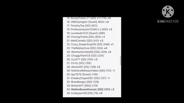 Roblox Players YouTube Channels Subscriber Count Leaderboard (04/01/2021) смотреть онлайн