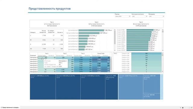 Анализ представленности товаров. Александра Дахина, АНАЛИТИКА ПЛЮС смотреть онлайн