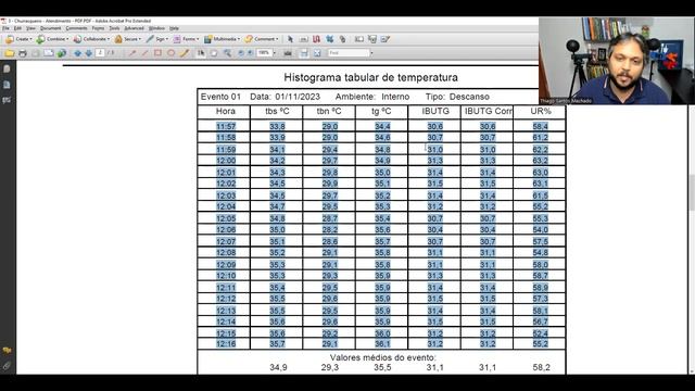Estudo de Caso Real de um Churrasqueiro. Como eu elaboro um Laudo de Calor смотреть онлайн