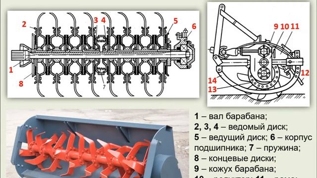Ротационные почвообрабатывающие машины. Классификация, устройство и принцип работы смотреть онлайн