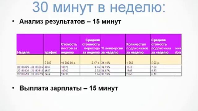 Как искать покупателей товаров и услуг из соц сетей смотреть онлайн