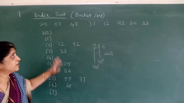 Radix Sort смотреть онлайн