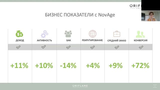 Методы работы с NovAge-Офлайн и Онлайн смотреть онлайн
