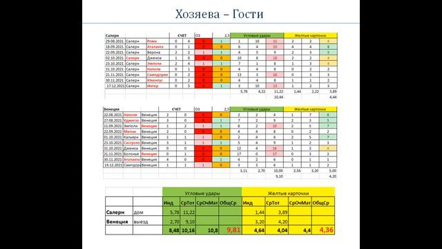 Салернитана Венеция, прогноз 6 января (20 тур Серии А) смотреть онлайн