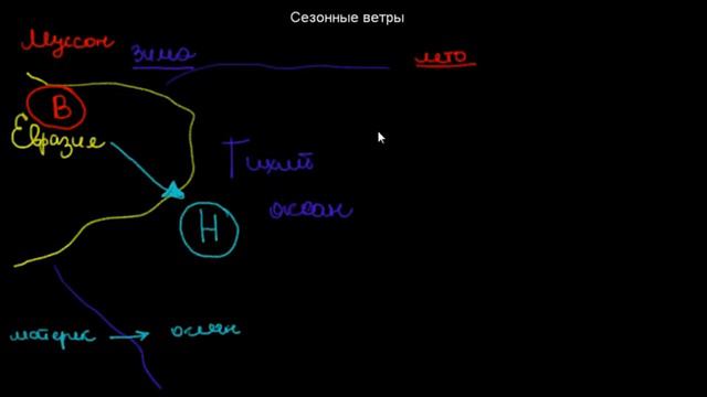 148 Сезонные ветры смотреть онлайн