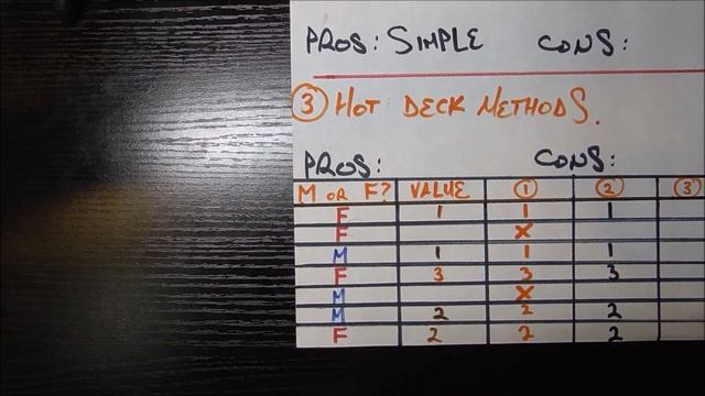 Dealing With Missing Data Part I смотреть онлайн