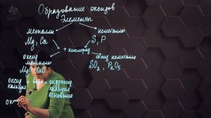 11. Образование основных и кислотных оксидов. 7 класс.
