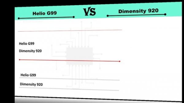 Helio G99 vs Dimensity 920 | Dimensity 920 Vs G99 | G99 Vs Dimensity 920 | G99 Vs D920 | Tech Room