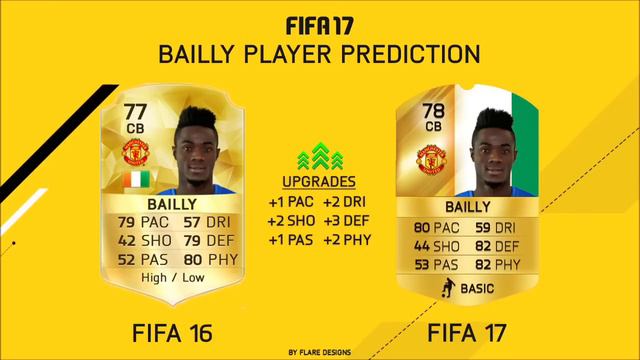 FIFA 17 Manchester United Player Ratings Predictions!! Ft. Ibrahimović, Rooney & Martial!! смотреть онлайн