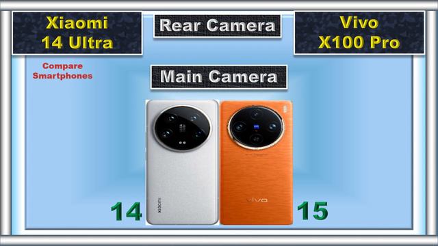 Xiaomi 14 Ultra vs. Vivo X100 Pro: Ultimate 2024 Flagship Face-Off смотреть онлайн